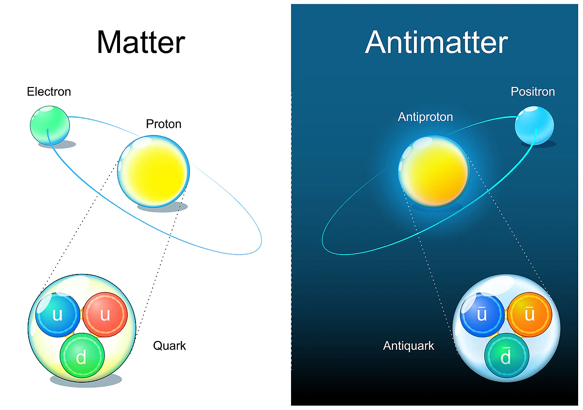 Matter vs antimatter