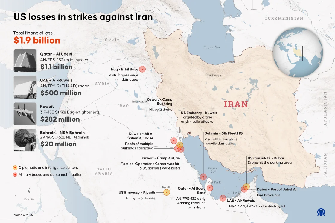 US lost nearly $2B worth of military equipment in first 4 days of strikes against Iran
