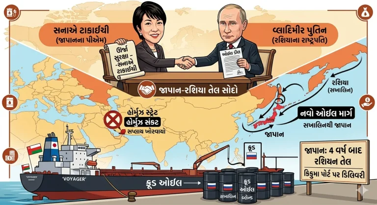 Japan Buys Russian Oil